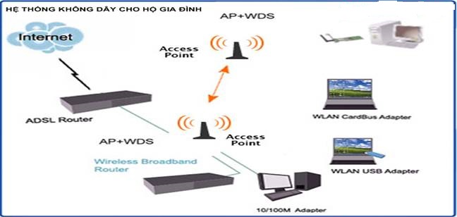accesspoint